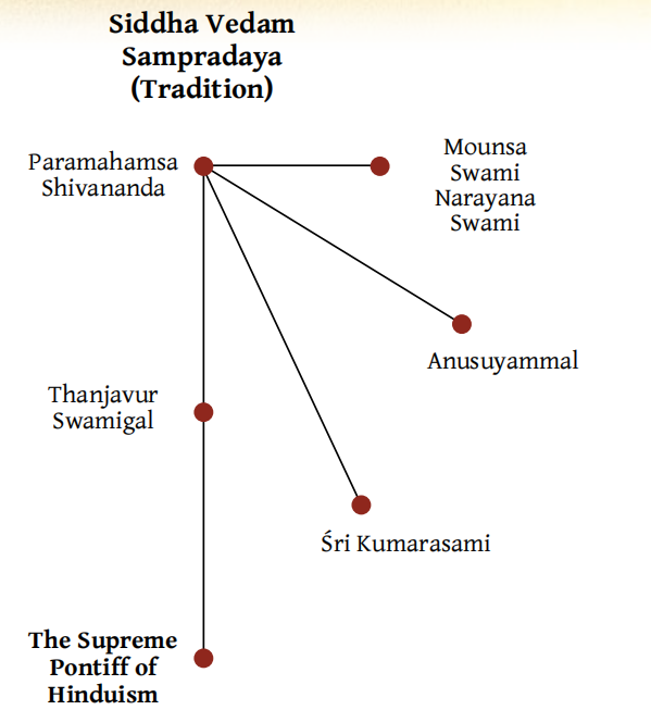 shaiva siddantha